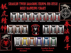 Traditional Kenpo Ranking system